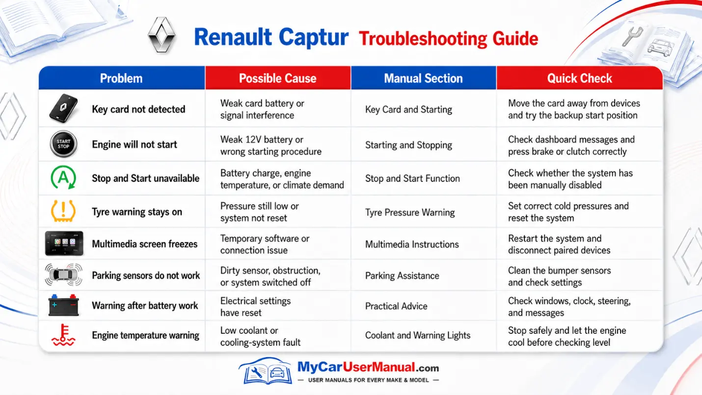 Renault Captur Handbook & Service Guide
