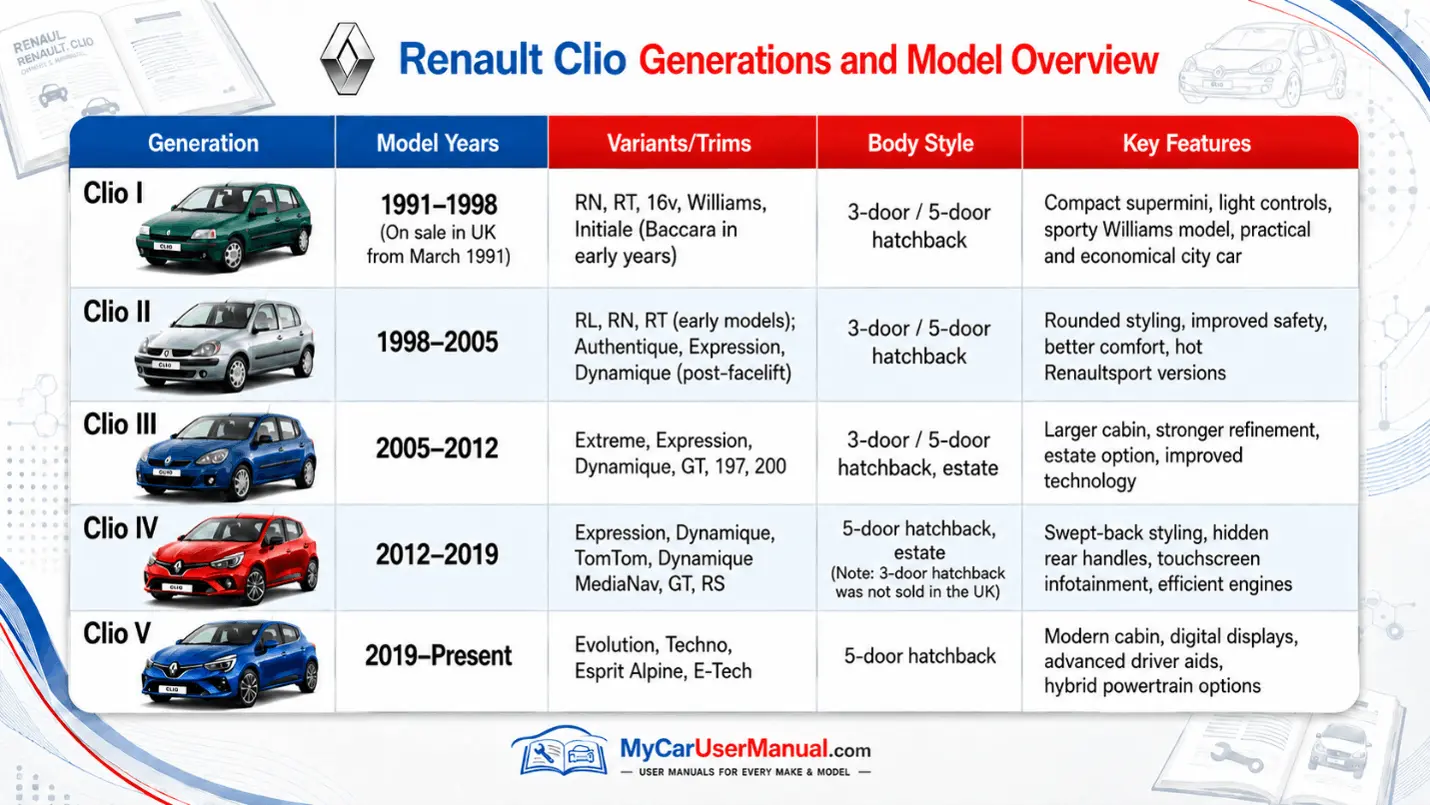 Renault Clio Owner Manual PDF