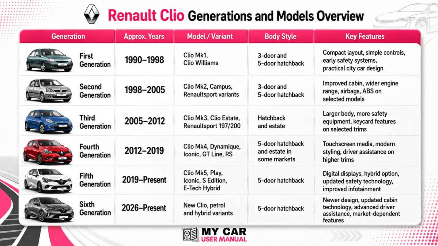 Renault Clio Owner Manual PDF