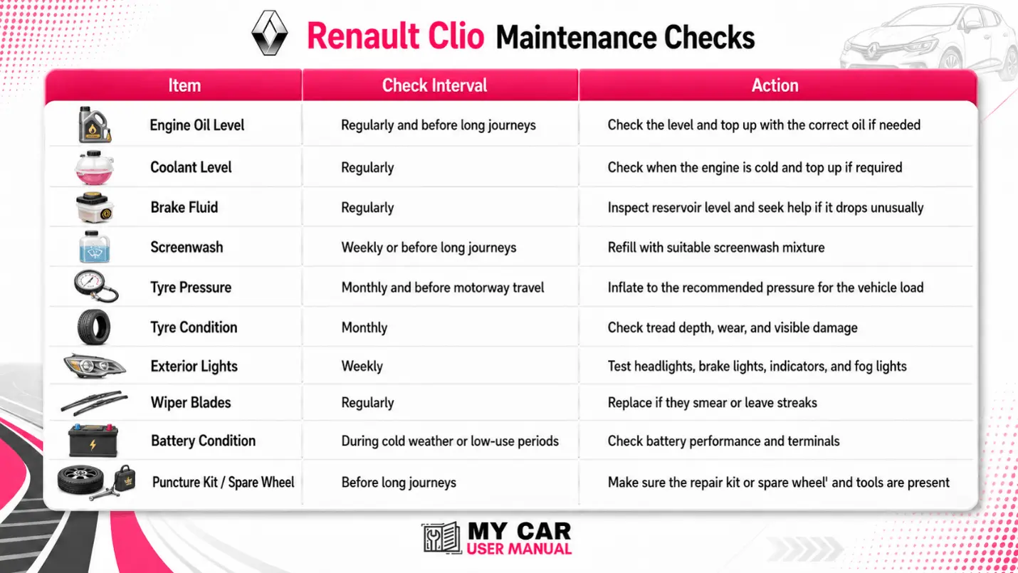 Renault Clio User Manual PDF