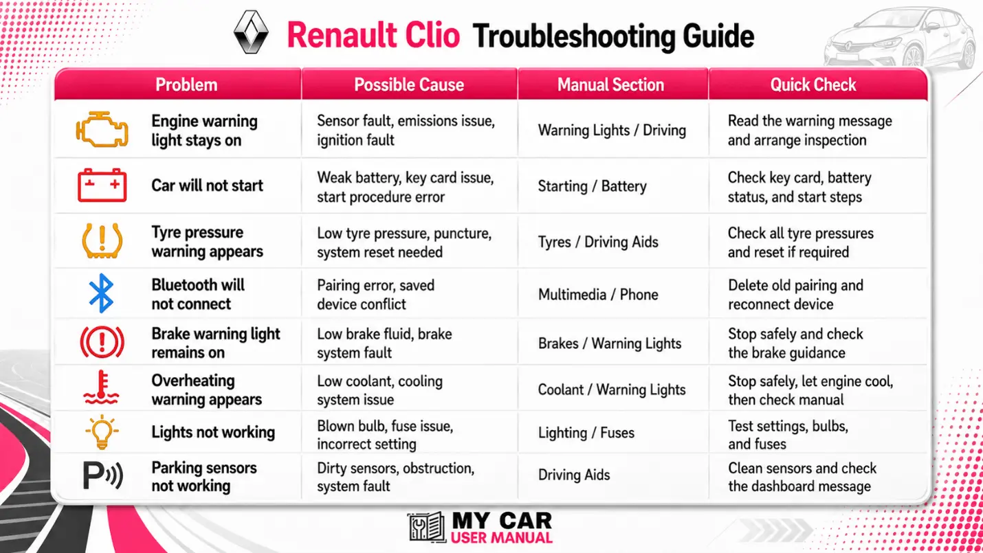Renault Clio Handbook & Service Guide