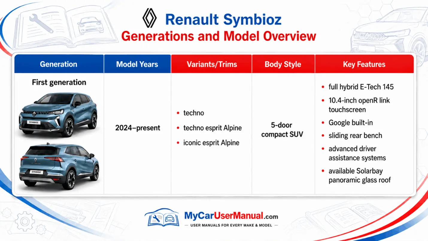 Renault Symbioz Owner Manual PDF