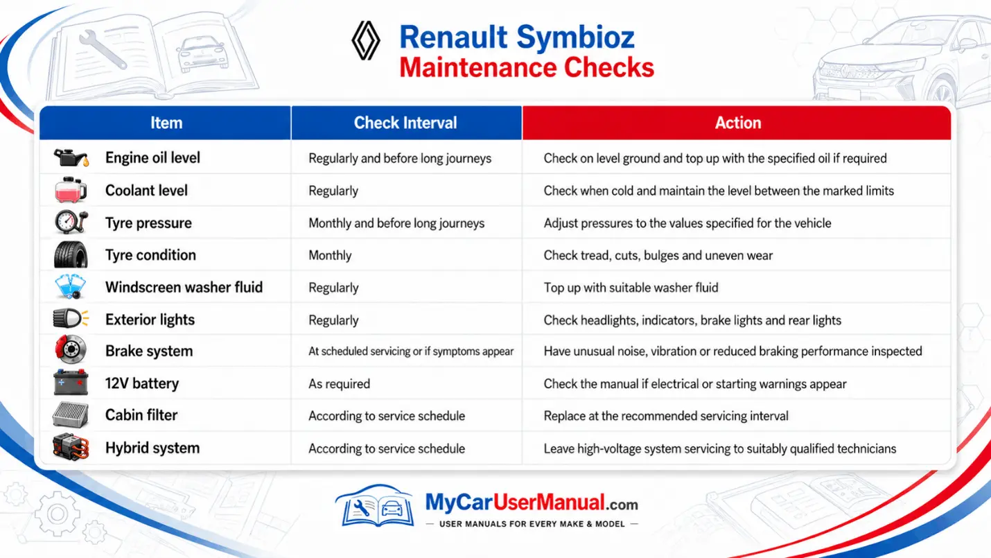 Renault Symbioz User Manual PDF