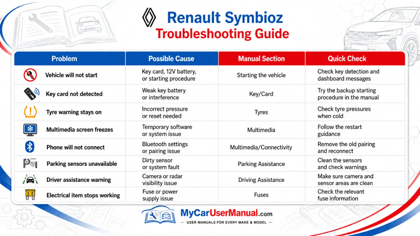 Renault Symbioz Handbook & Service Guide