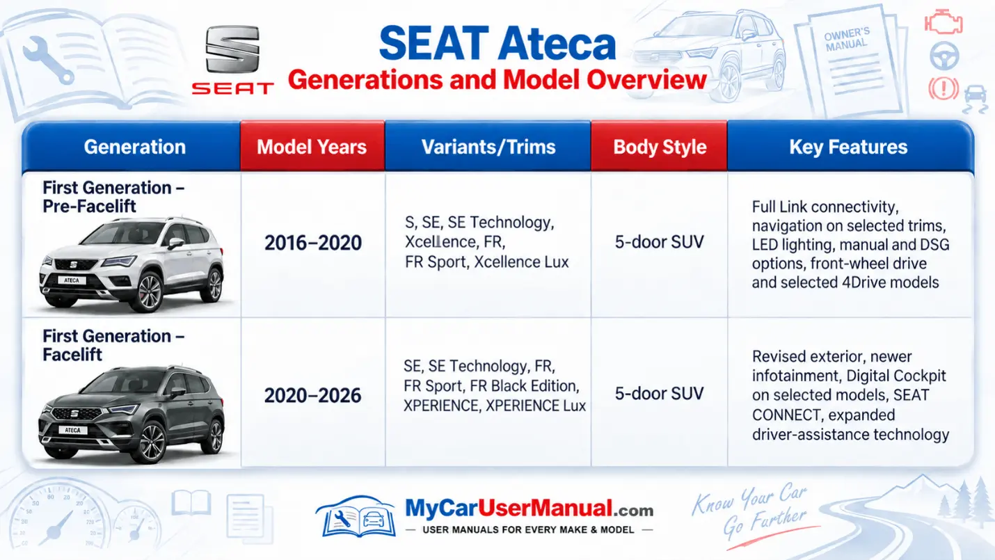 Seat Ateca Owner Manual PDF