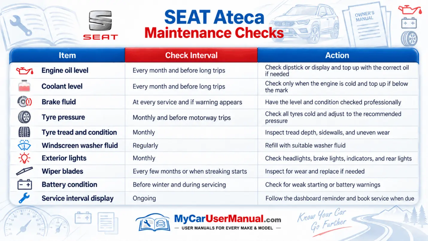 Seat Ateca User Manual PDF
