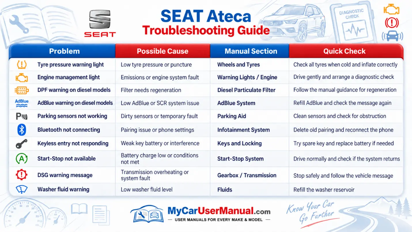 Seat Ateca Handbook & Service Guide