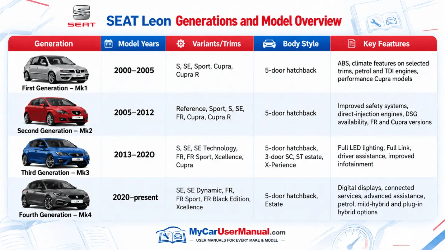 Seat Leon Owner Manual PDF