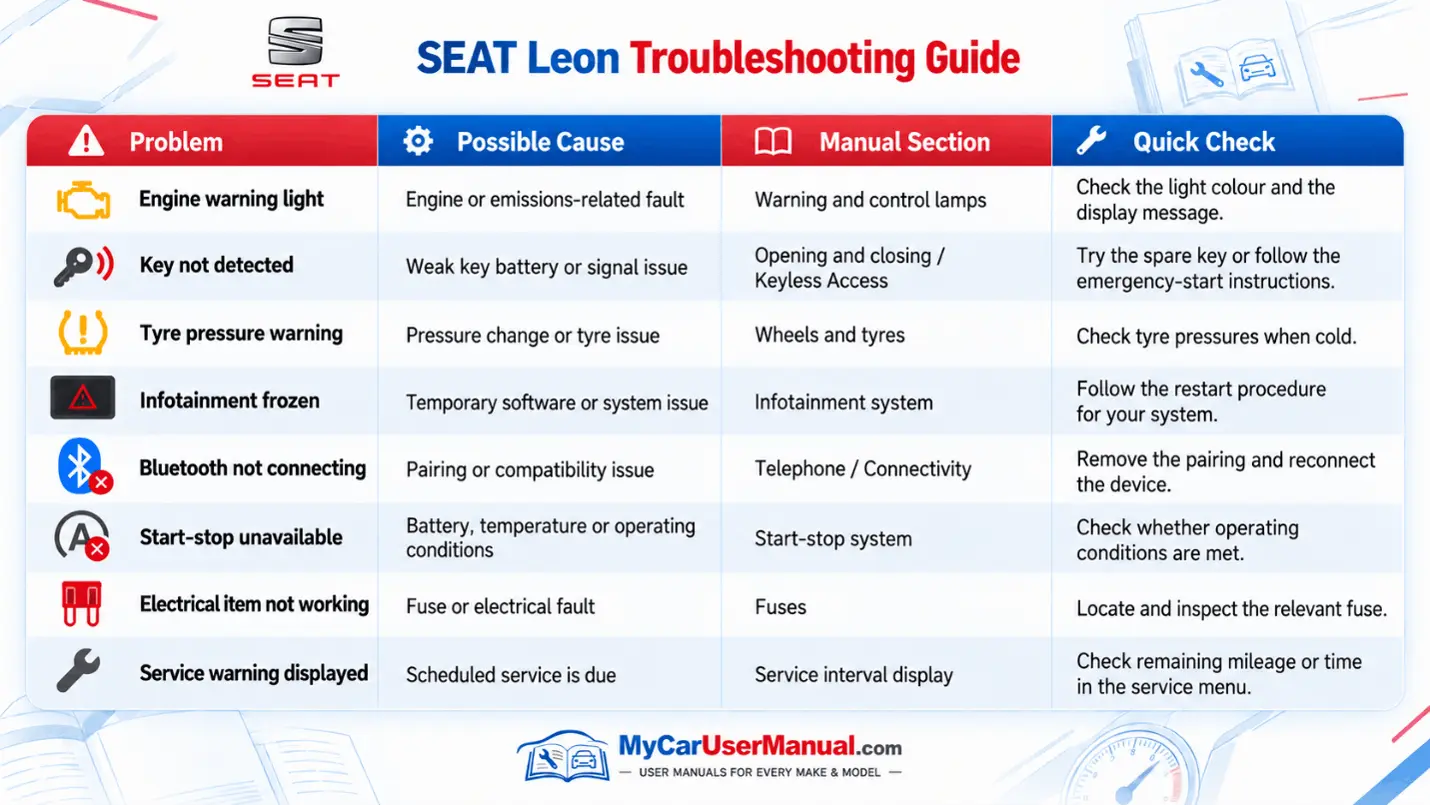 Seat Leon Handbook & Service Guide