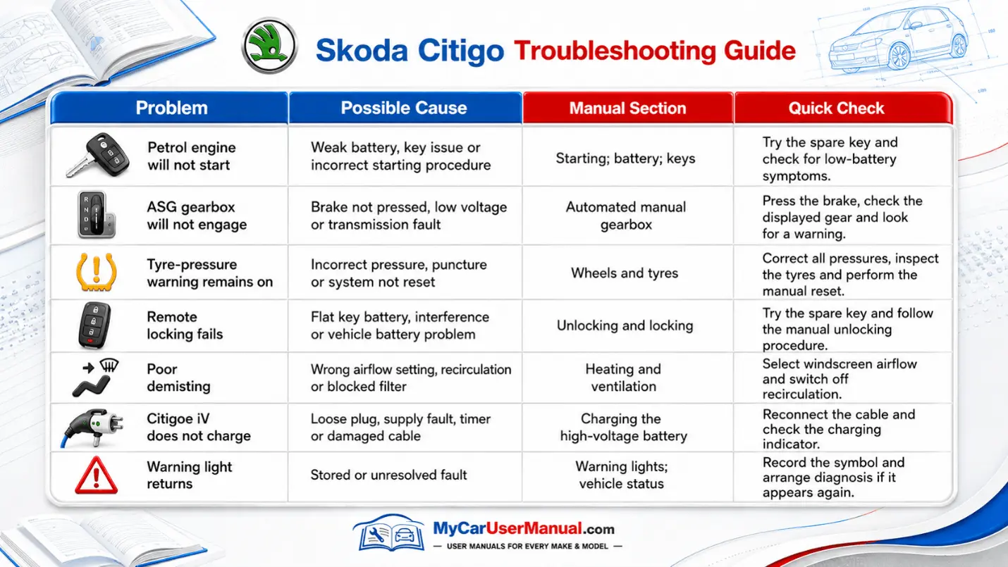 Skoda Citigo Handbook & Service Guide