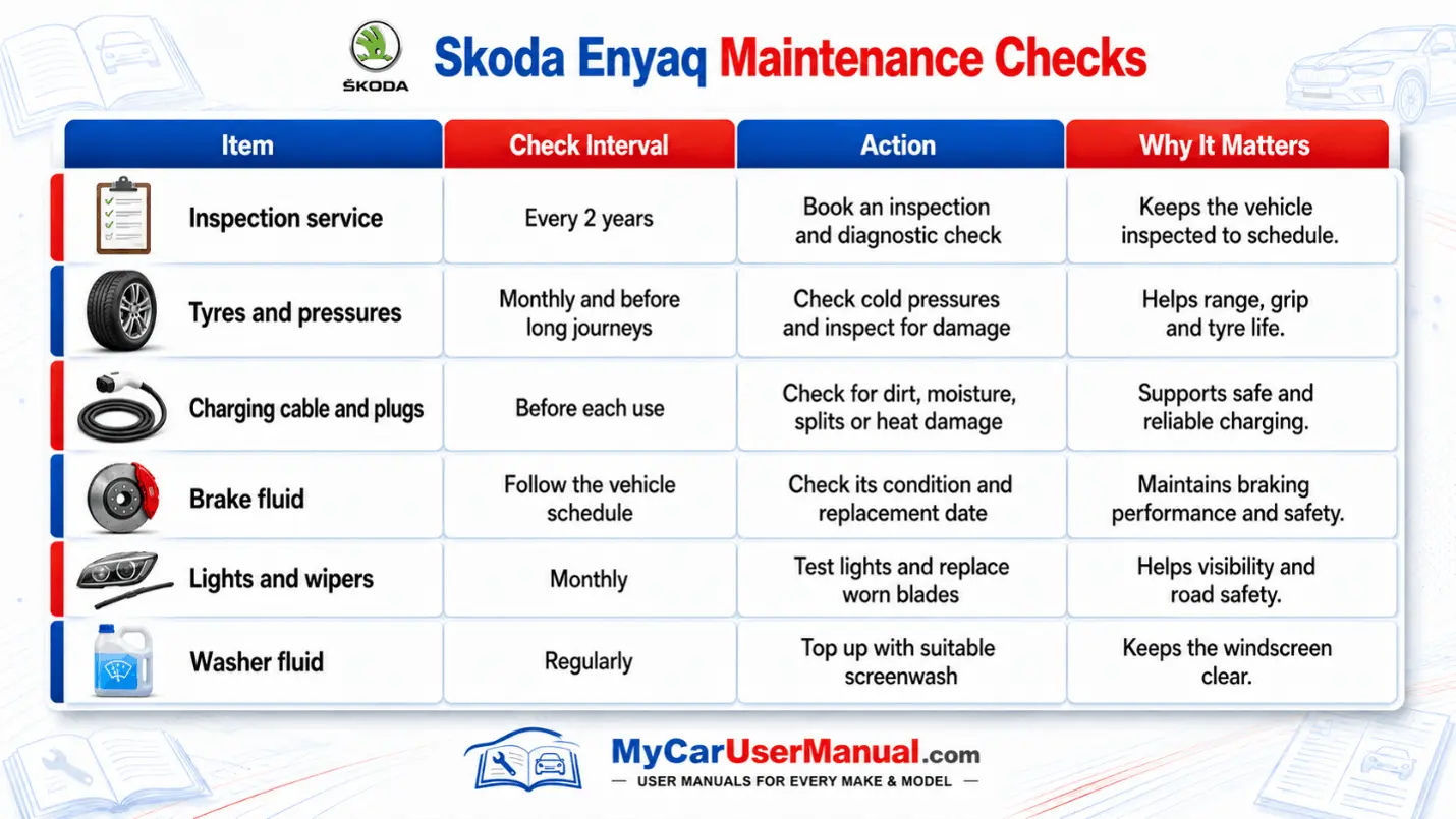 Skoda Karoq User Manual PDF