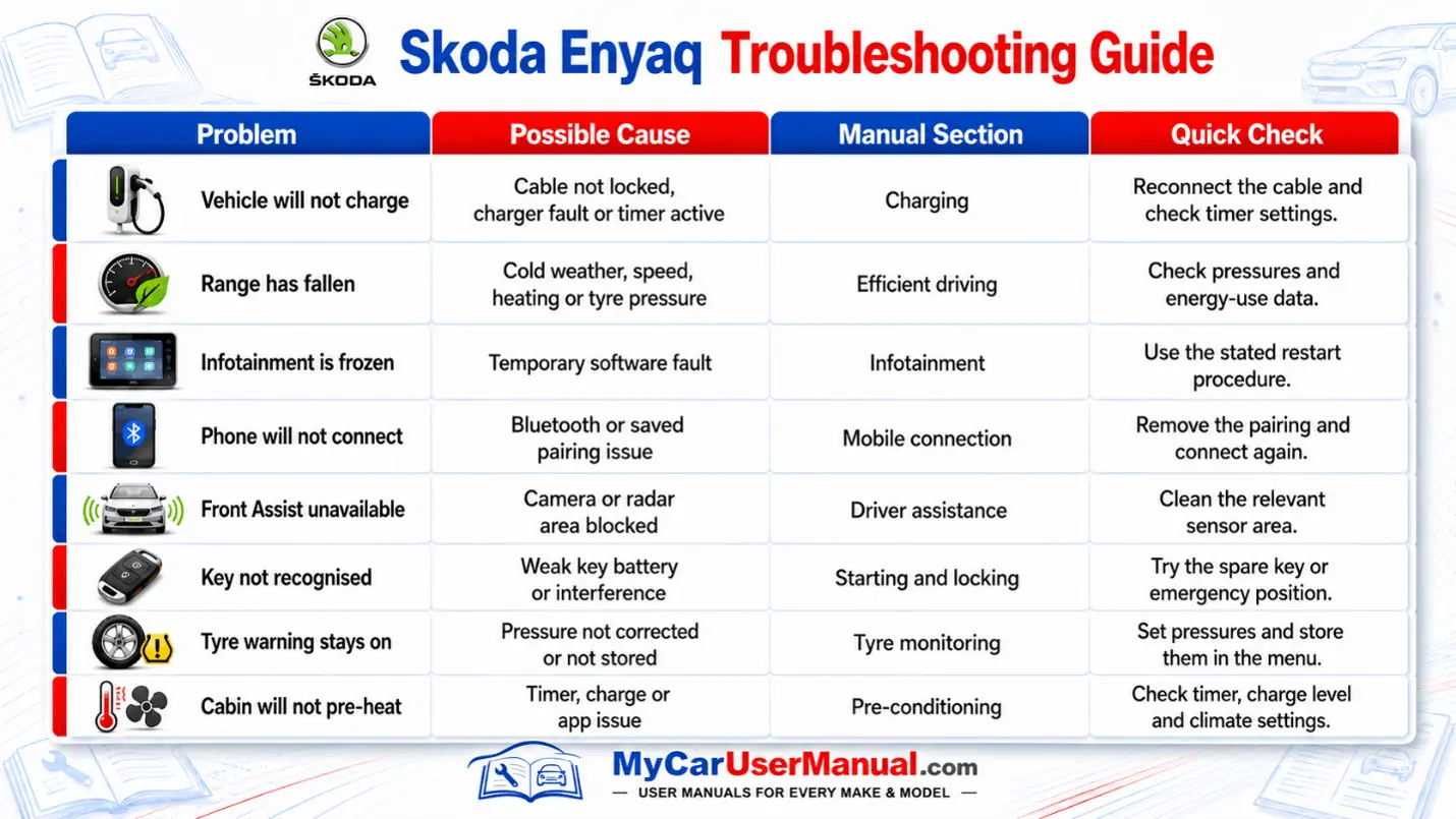 Skoda Karoq Handbook & Service Guide