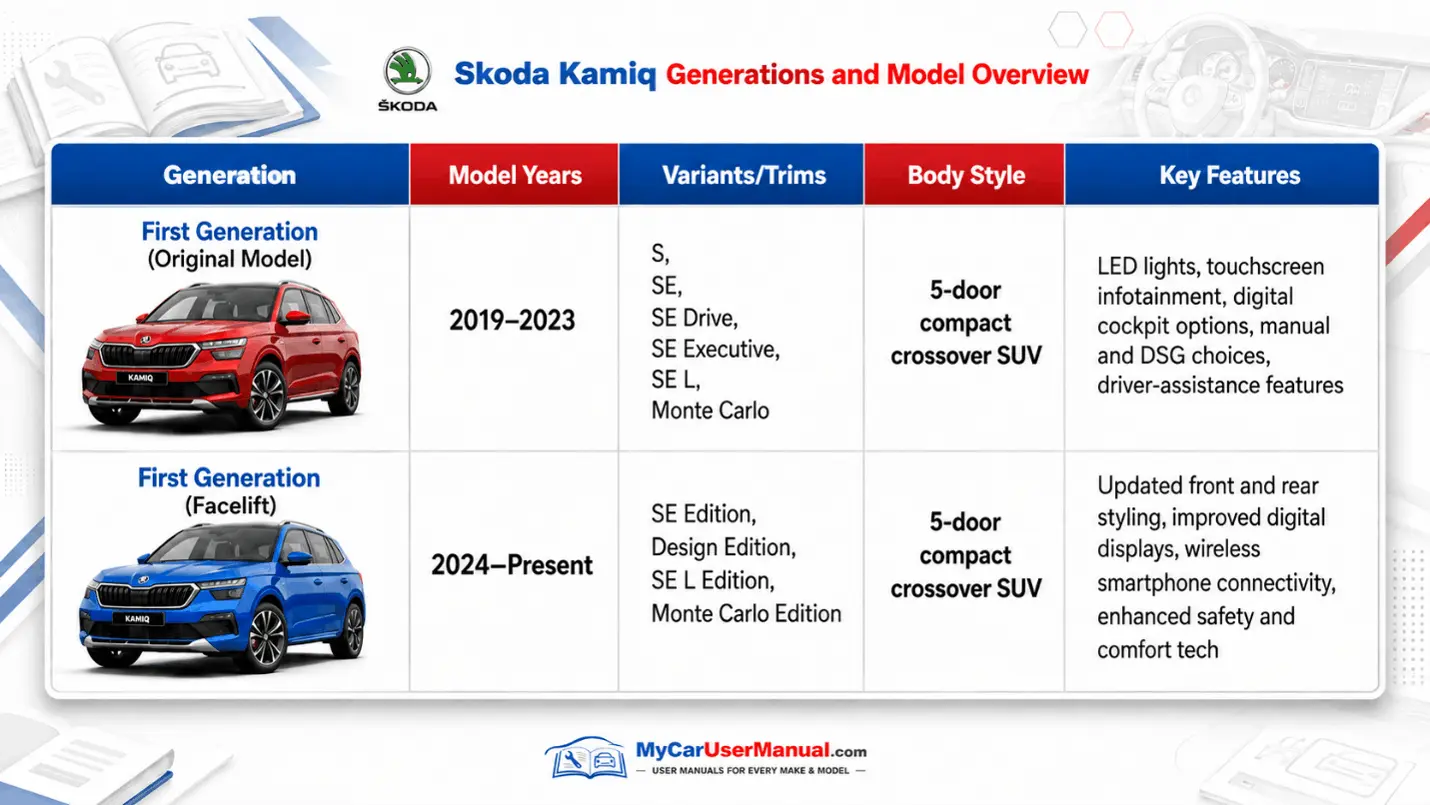 Skoda Kamiq Owner Manual PDF