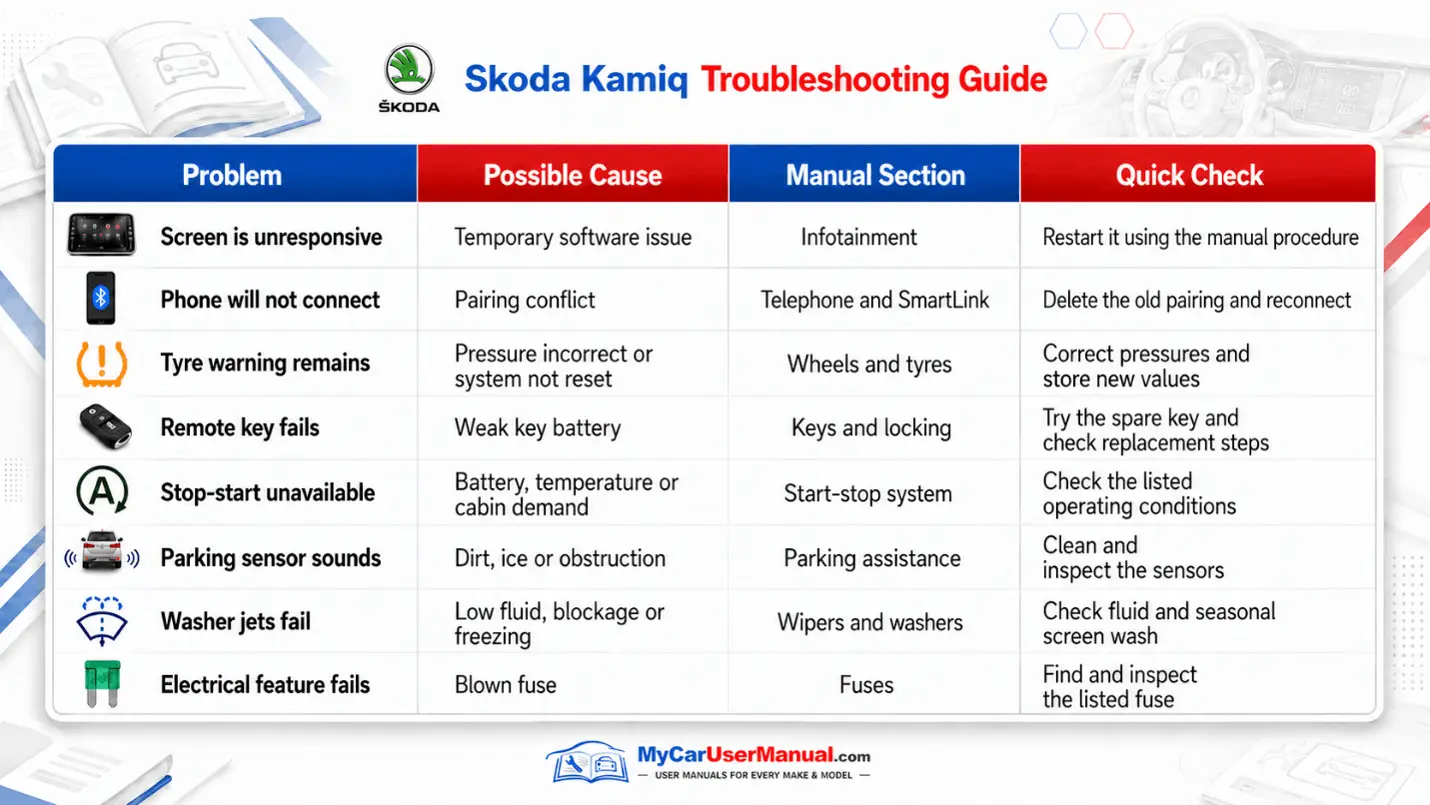 Skoda Kamiq Handbook & Service Guide