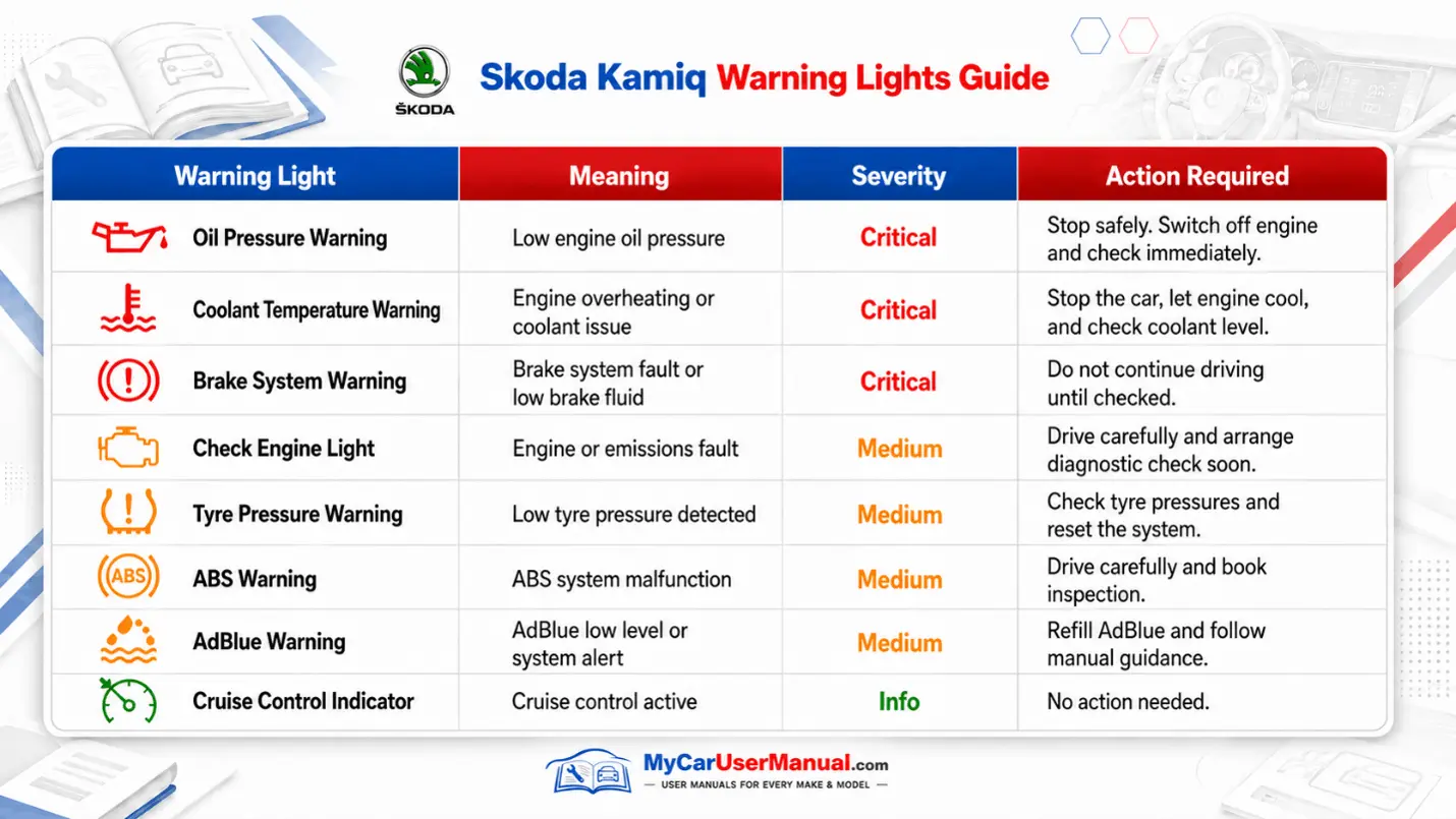 Skoda Kamiq User Manual PDF