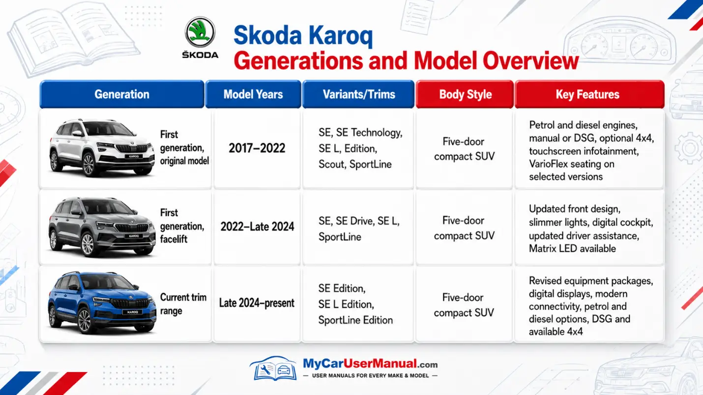 Skoda Karoq Owner Manual PDF