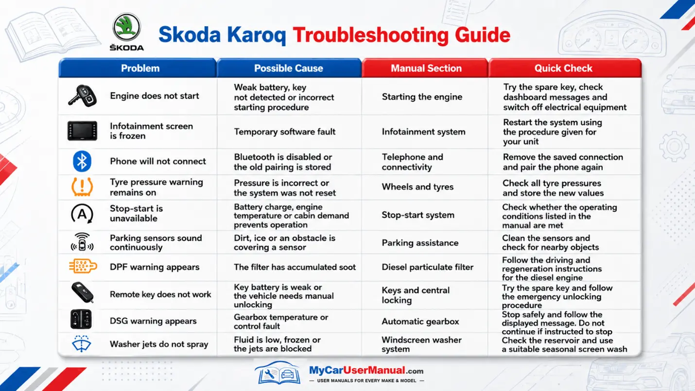 Skoda Karoq Handbook & Service Guide