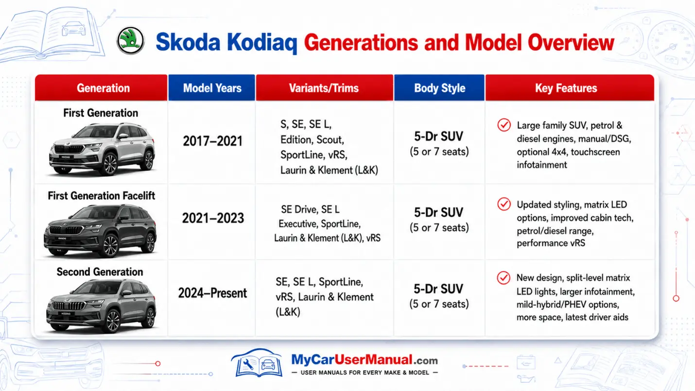 Skoda Kodiaq Owner Manual PDF
