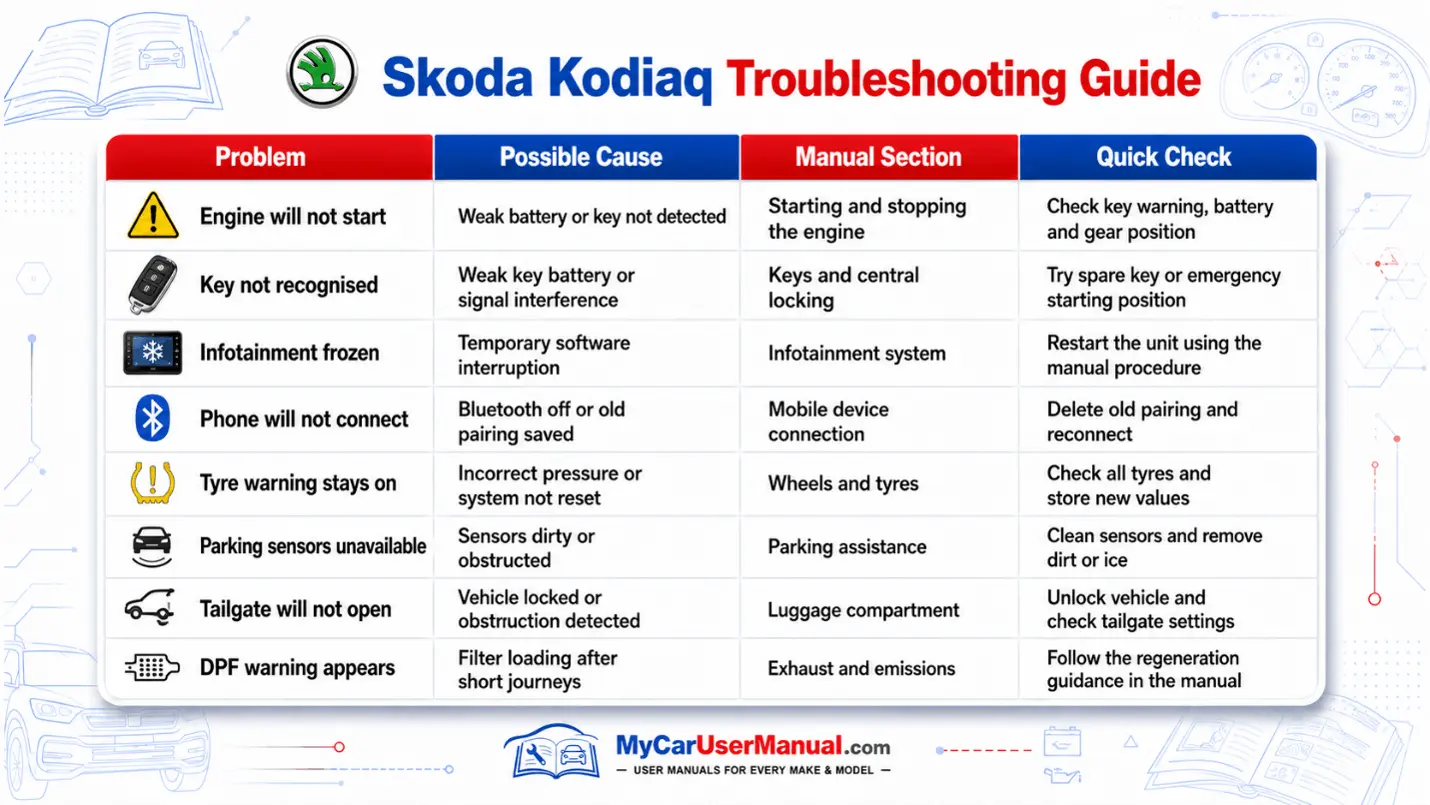 Skoda Kodiaq Handbook & Service Guide
