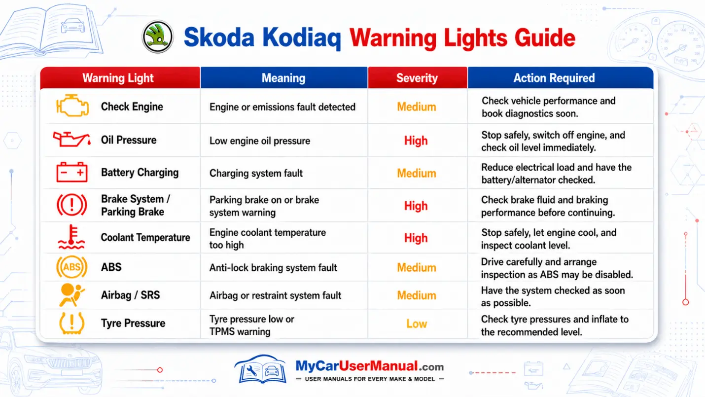 Skoda Kodiaq Manual PDF