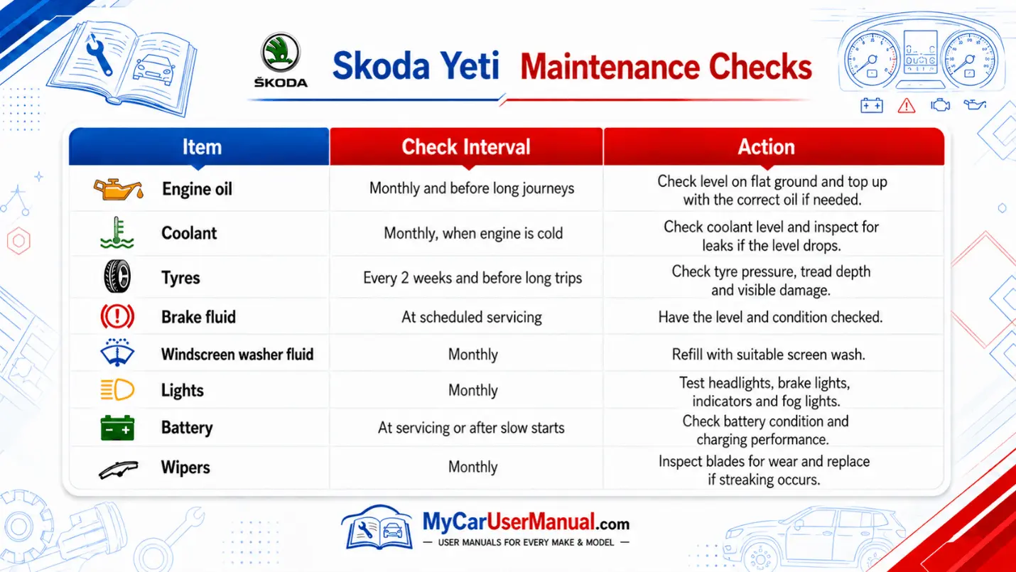 Skoda Yeti User Manual PDF