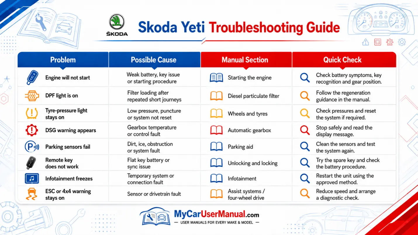 Skoda Yeti Handbook & Service Guide