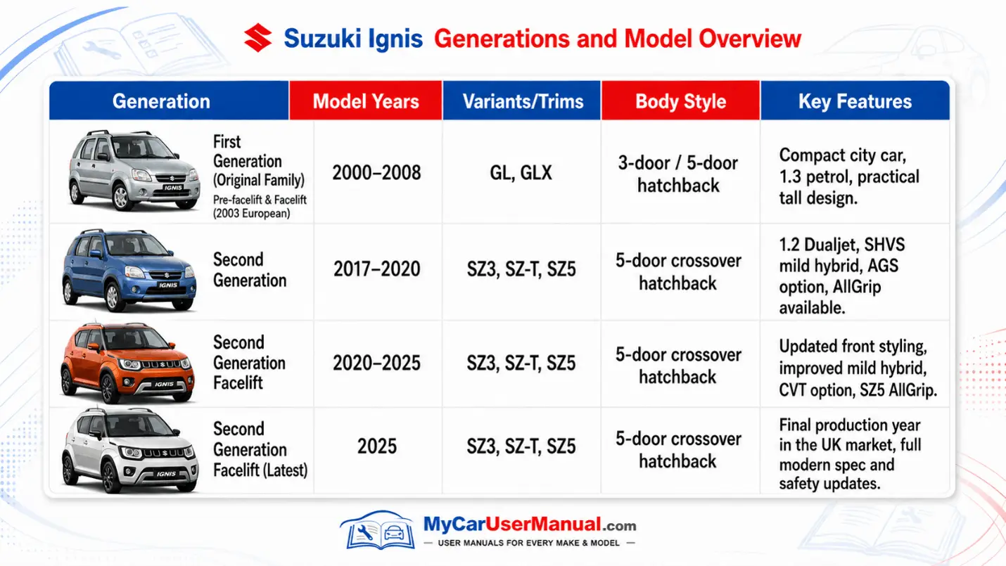 Suzuki Ignis Owner Manual PDF