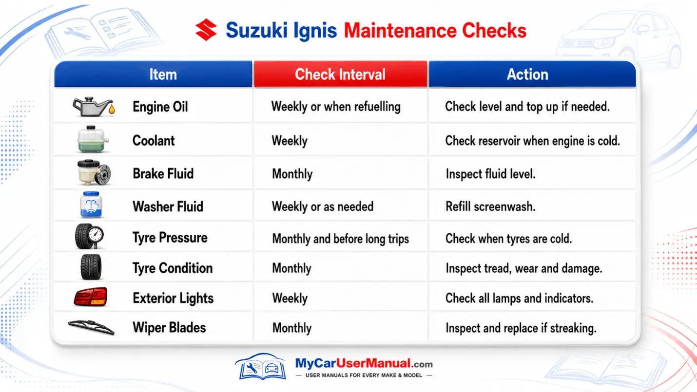 Suzuki Ignis User Manual PDF