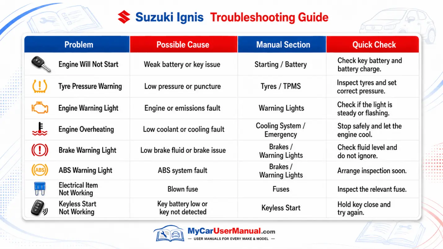 Suzuki Ignis Handbook & Service Guide