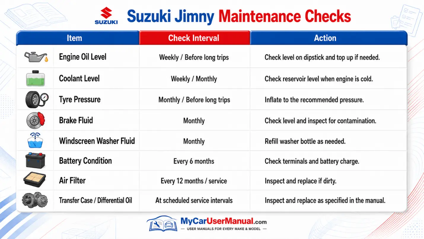 Suzuki Jimny User Manual PDF