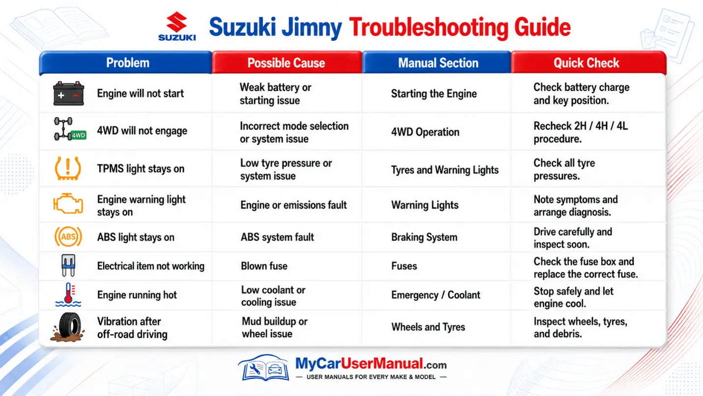 Suzuki Jimny Handbook & Service Guide