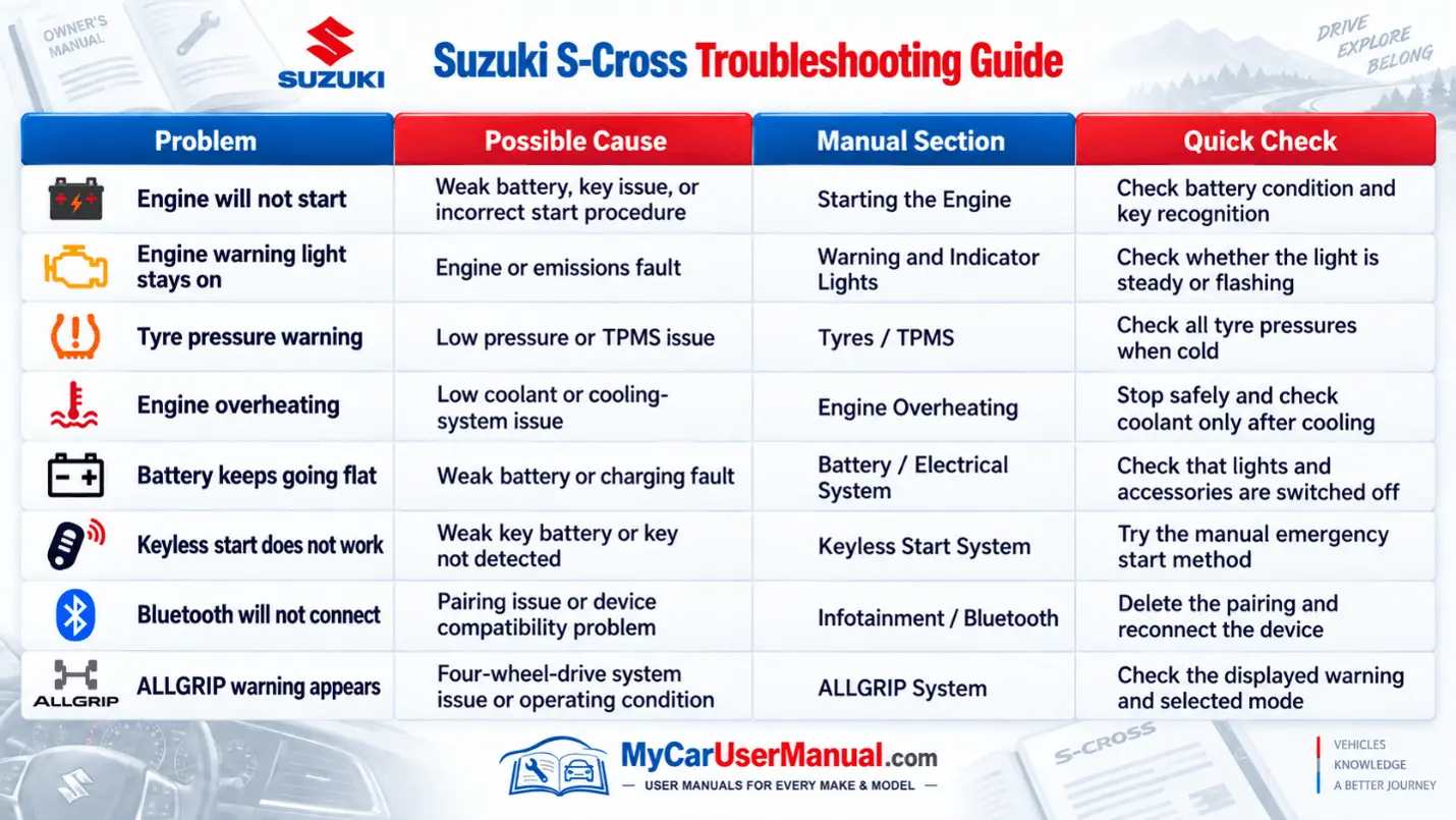 Suzuki S-Cross Handbook & Service Guide