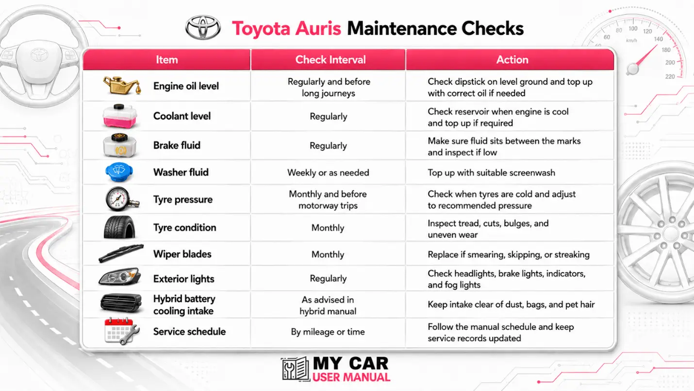 Toyota Auris User Manual PDF