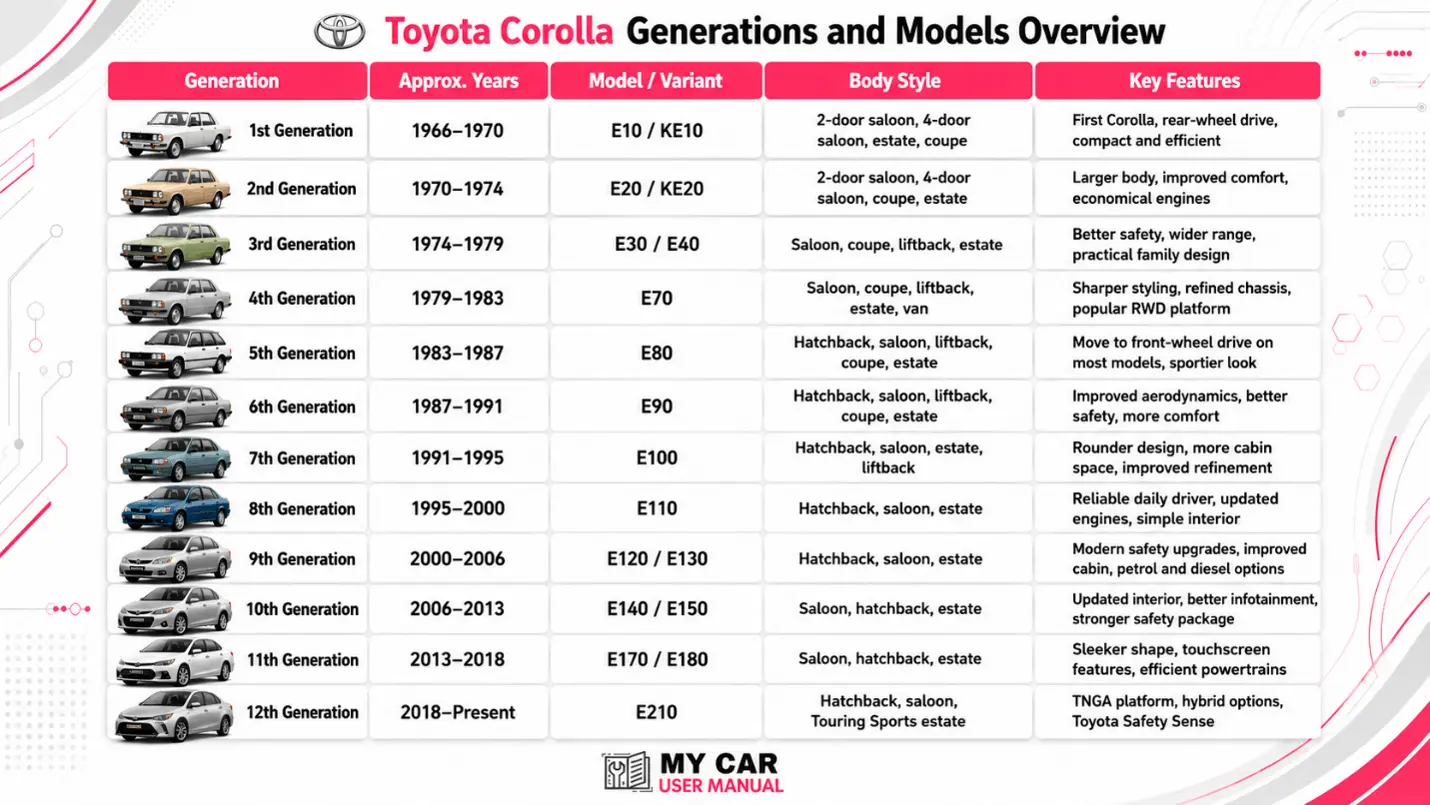 Toyota Corolla Owner Manual PDF