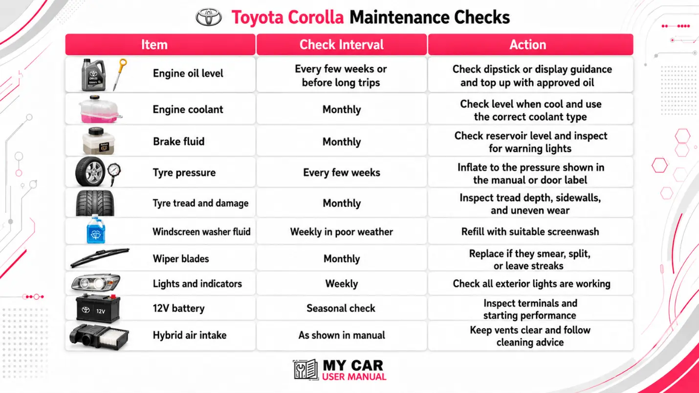 Toyota Corolla User Manual PDF