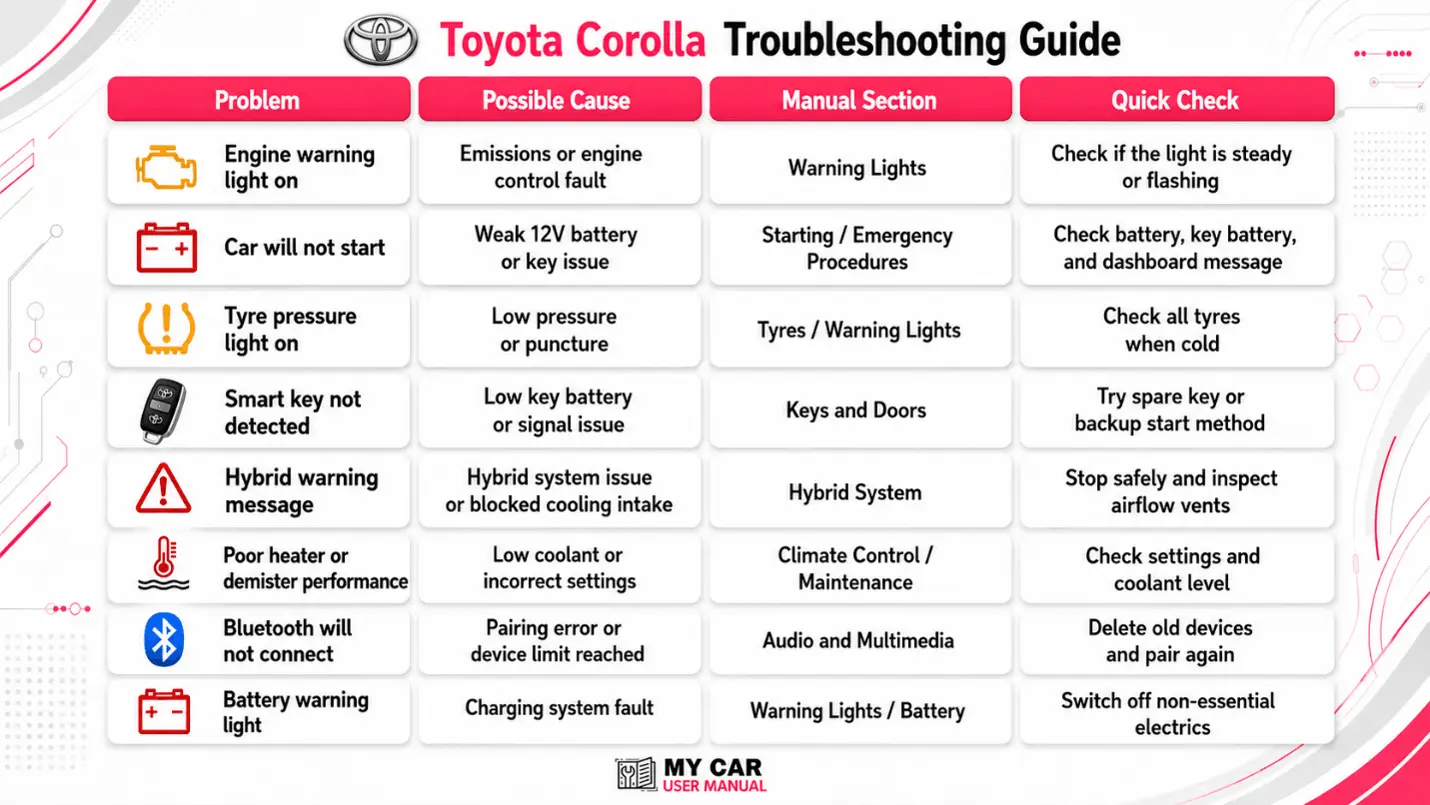 Toyota Corolla Handbook & Service Guide