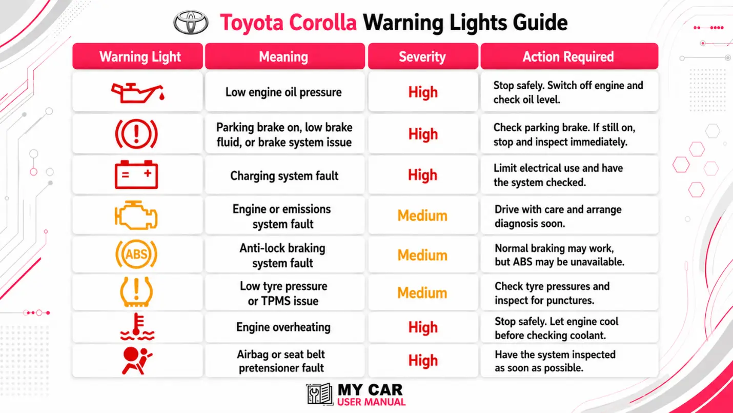 Toyota Corolla Manual PDF