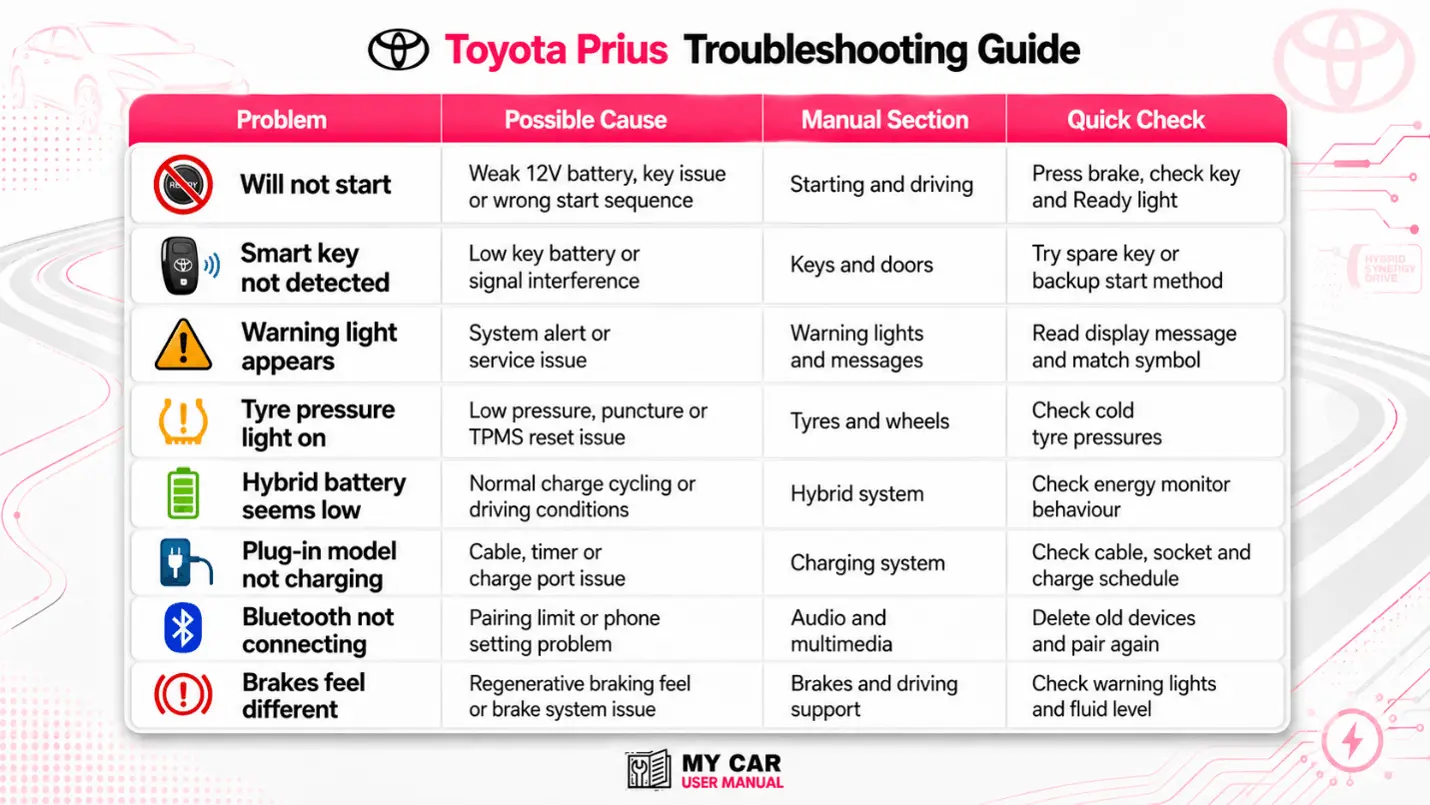 Toyota Prius Handbook & Service Guide