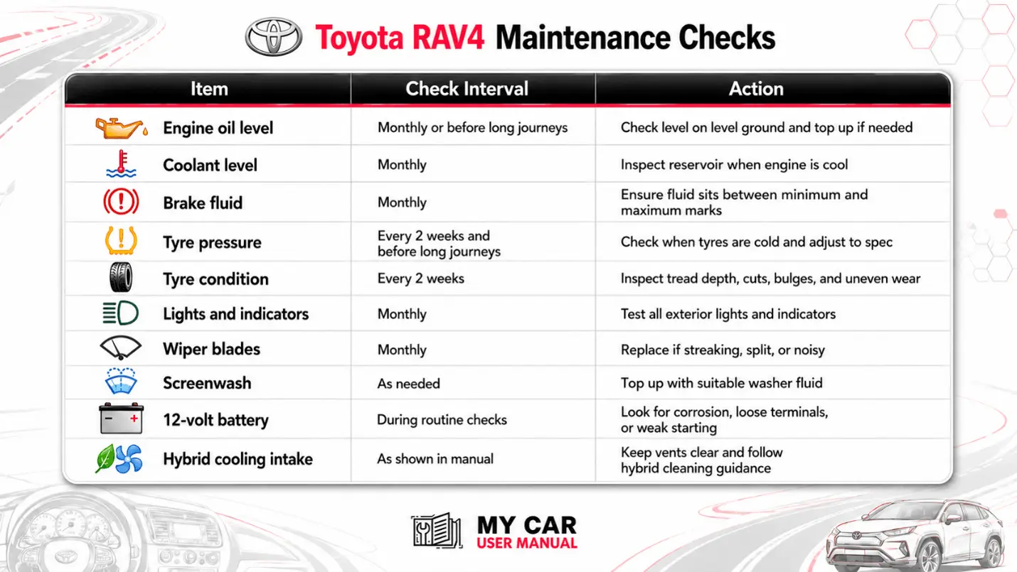 Toyota Rav4 User Manual PDF