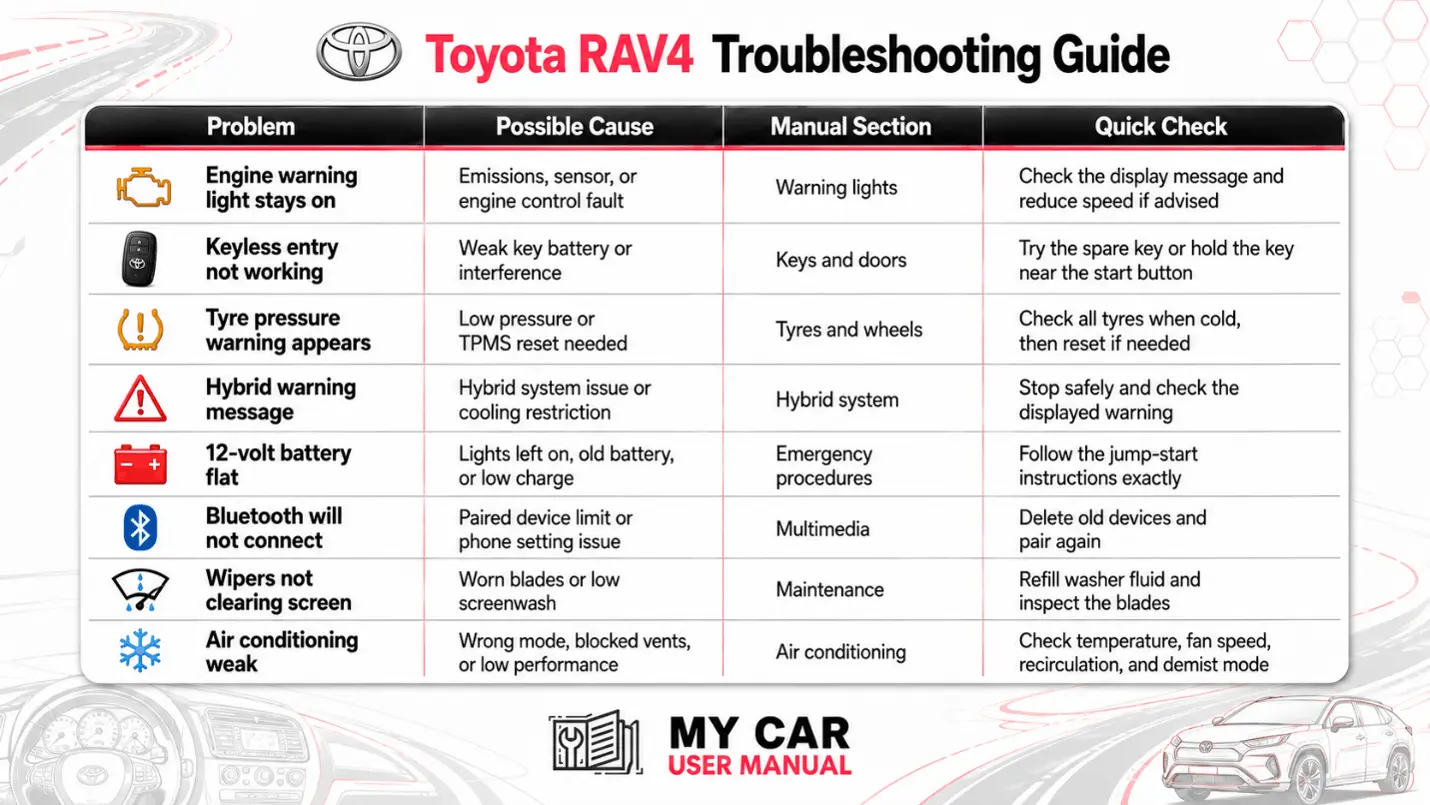 Toyota Rav4 Handbook & Service Guide
