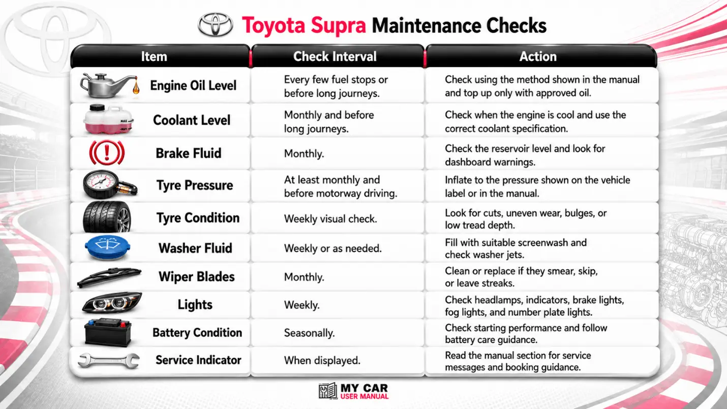 Toyota Supra User Manual PDF