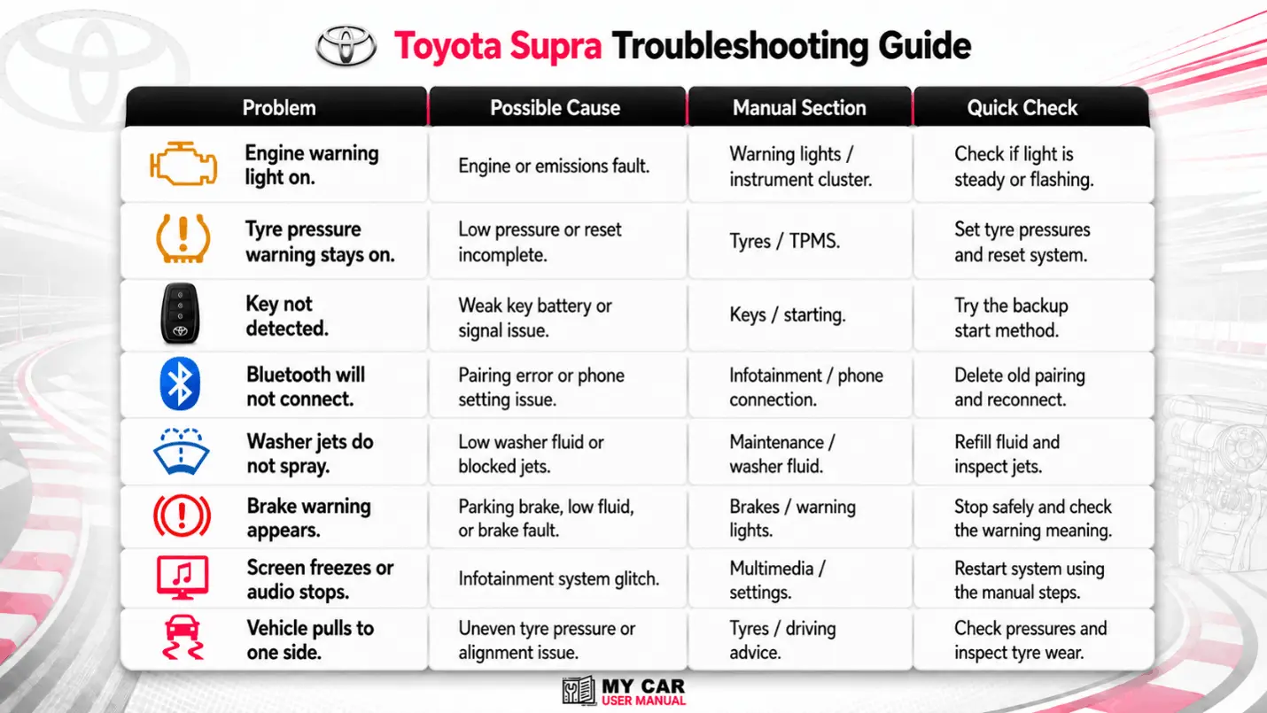 Toyota Supra Handbook & Service Guide
