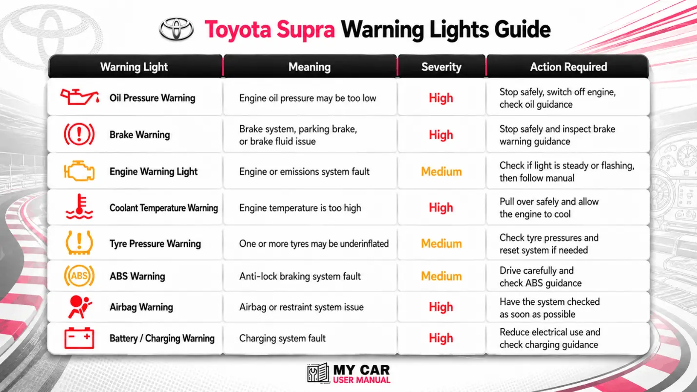 Toyota Supra Manual PDF