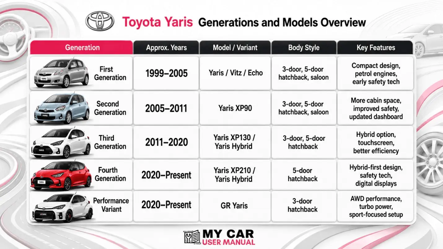 Toyota Yaris Owner Manual PDF