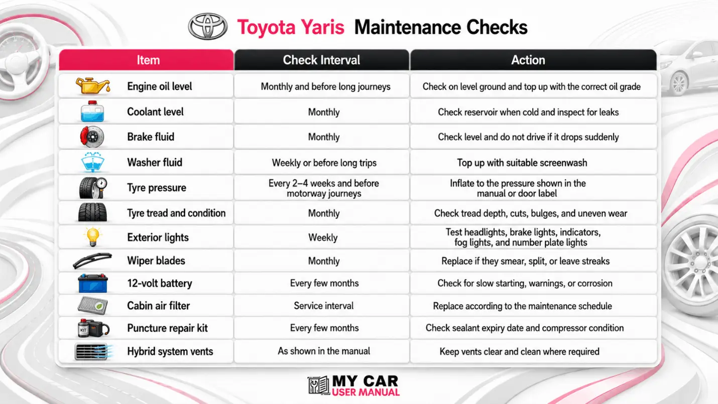 Toyota Yaris User Manual PDF