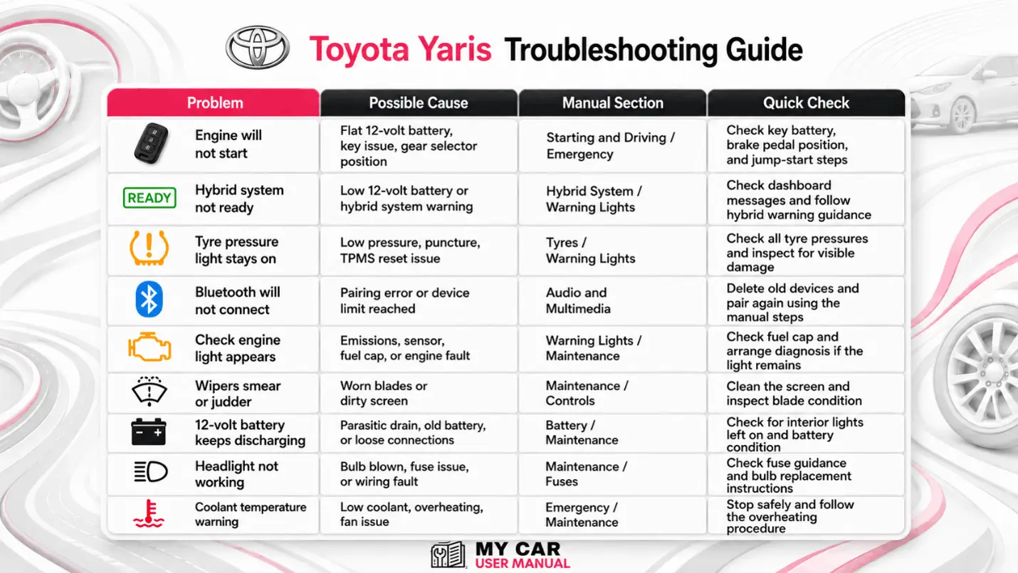 Toyota Yaris Handbook & Service Guide