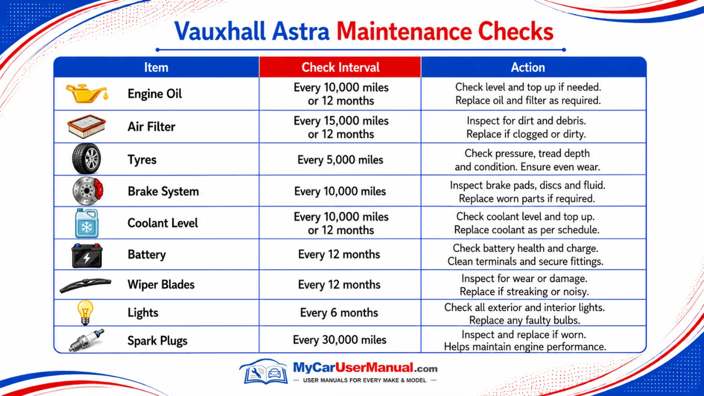Vauxhall Astra User Manual PDF