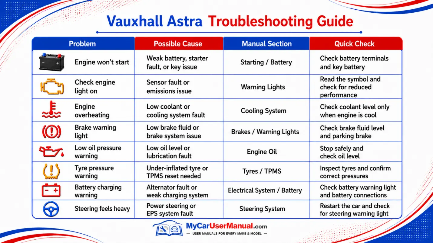 Vauxhall Astra Handbook & Service Guide