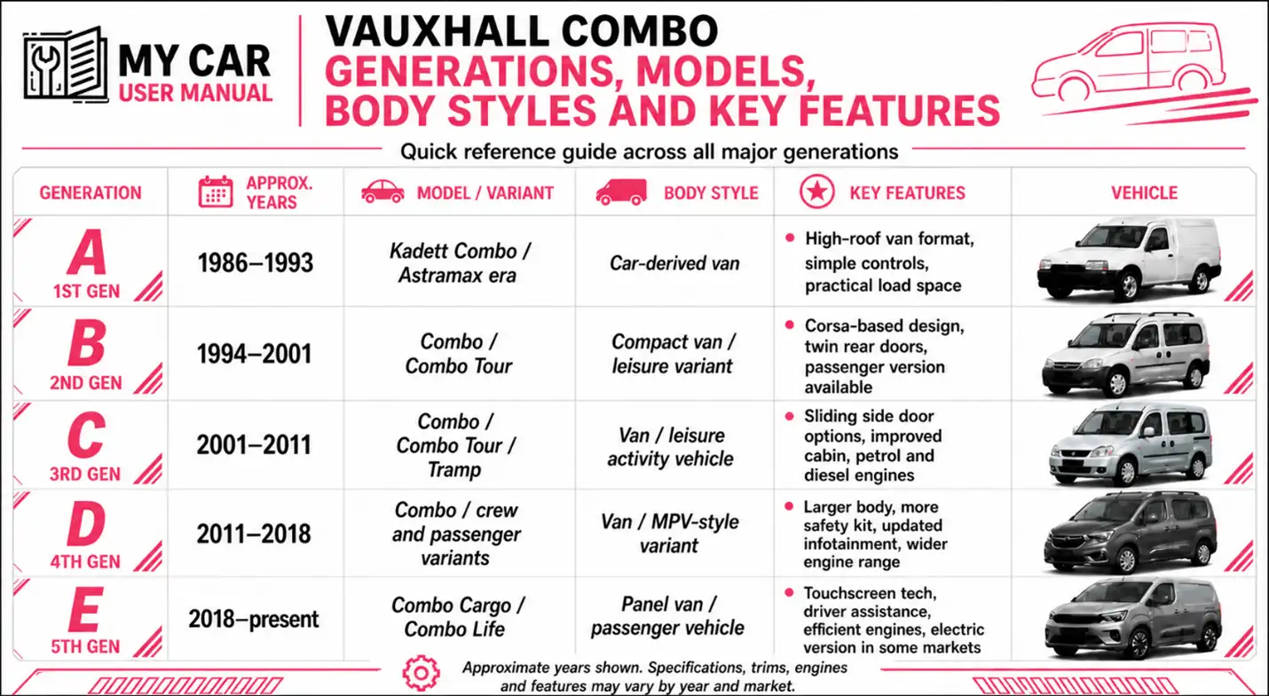 Vauxhall Combo Owner Manual PDF
