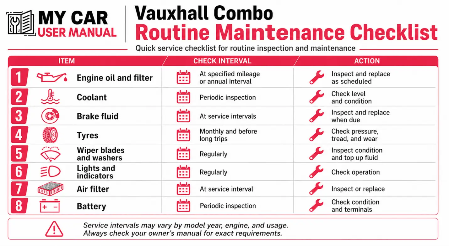 Vauxhall Combo User Manual PDF